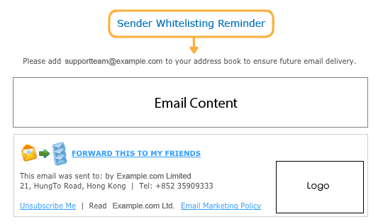The Sender Whitelisting Reminder